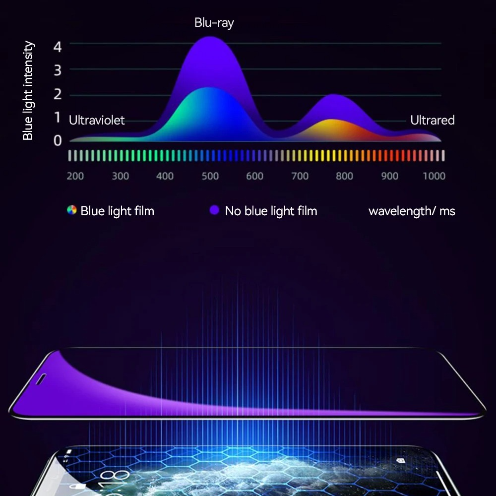 Premium HD Tempered Glass Screen Protector for iPhone – Full Screen Coverage, Anti Blue-Ray, Anti-Scratch & Anti-Shatter Protection